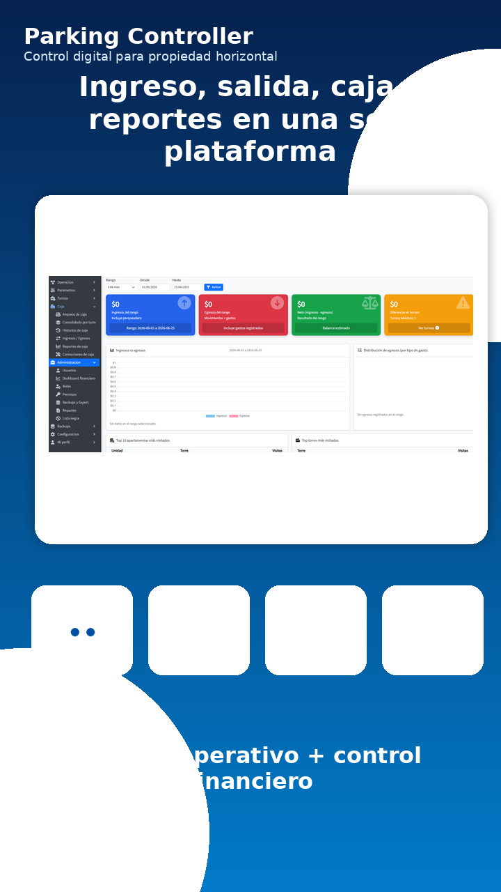 Dashboard financiero y reportes de Parking Controller